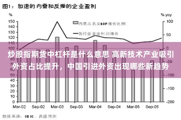 炒股指期货中杠杆是什么意思 高新技术产业吸引外资占比提升，中国引进外资出现哪些新趋势