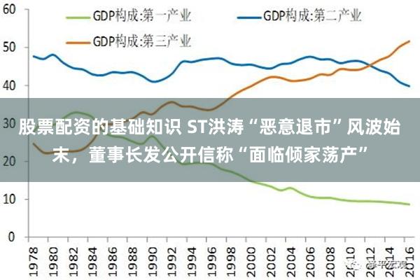 股票配资的基础知识 ST洪涛“恶意退市”风波始末，董事长发公开信称“面临倾家荡产”