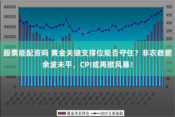 股票能配资吗 黄金关键支撑位能否守住？非农数据余波未平，CPI或再掀风暴！