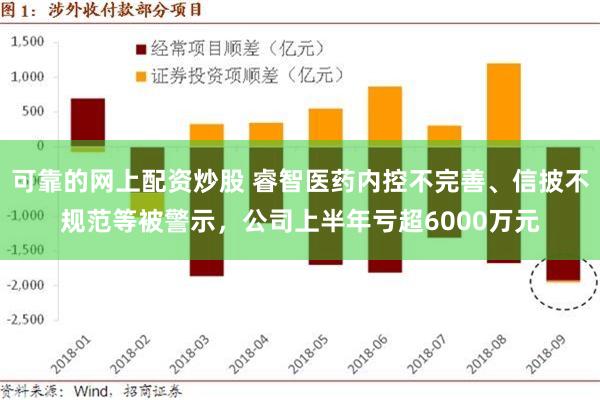 可靠的网上配资炒股 睿智医药内控不完善、信披不规范等被警示，公司上半年亏超6000万元