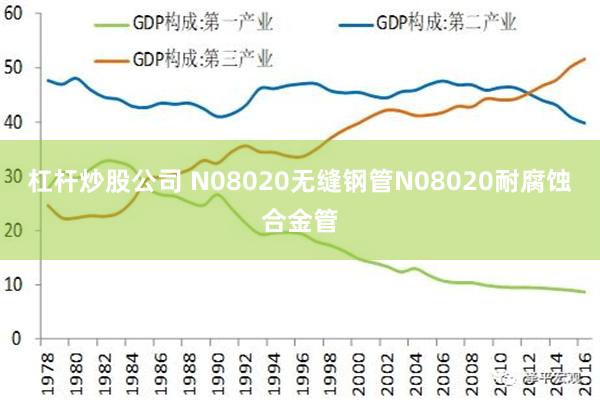 杠杆炒股公司 N08020无缝钢管N08020耐腐蚀合金管