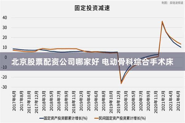 北京股票配资公司哪家好 电动骨科综合手术床