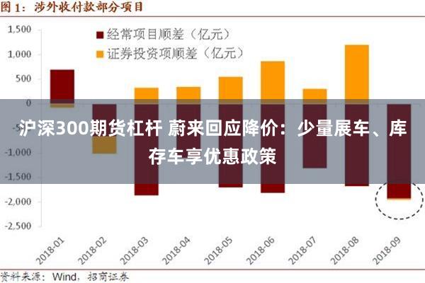 沪深300期货杠杆 蔚来回应降价：少量展车、库存车享优惠政策