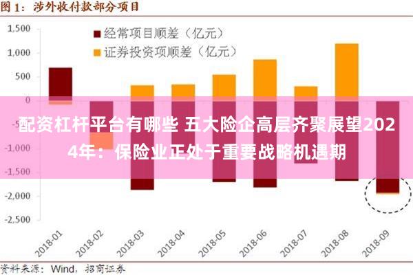 配资杠杆平台有哪些 五大险企高层齐聚展望2024年：保险业正处于重要战略机遇期