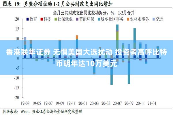 香港联华证券 无惧美国大选扰动 投资者高呼比特币明年达10万美元