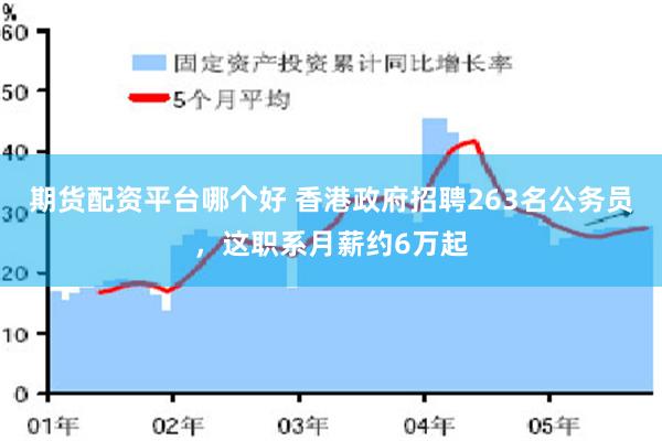 期货配资平台哪个好 香港政府招聘263名公务员，这职系月薪约6万起