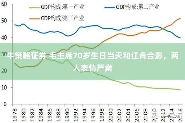 牛策略证券 毛主席70岁生日当天和江青合影，两人表情严肃