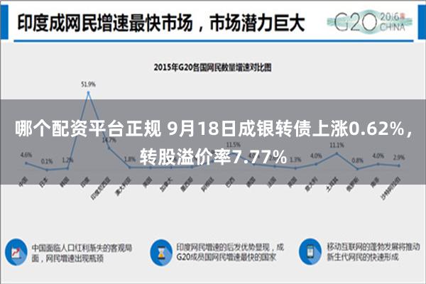 哪个配资平台正规 9月18日成银转债上涨0.62%，转股溢价率7.77%