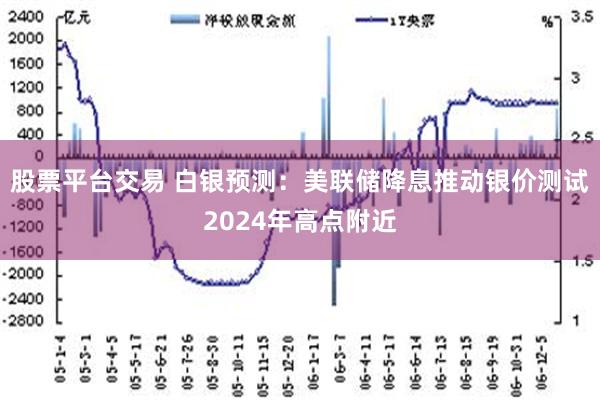 股票平台交易 白银预测：美联储降息推动银价测试2024年高点附近