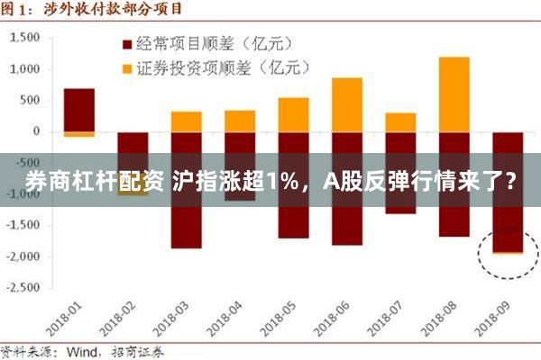 券商杠杆配资 沪指涨超1%，A股反弹行情来了？