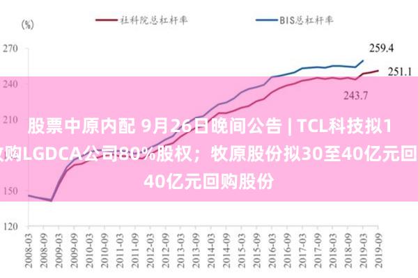 股票中原内配 9月26日晚间公告 | TCL科技拟108亿收购LGDCA公司80%股权；牧原股份拟30至40亿元回购股份