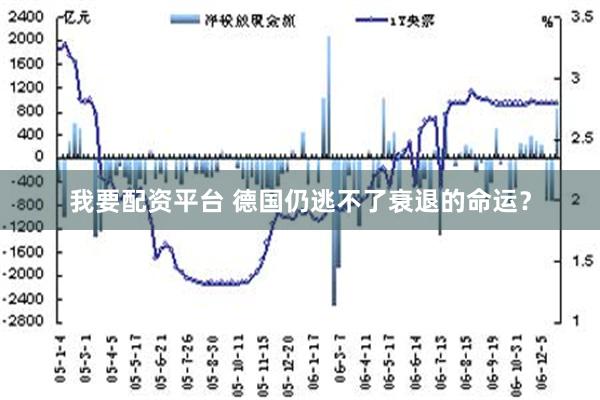 我要配资平台 德国仍逃不了衰退的命运？