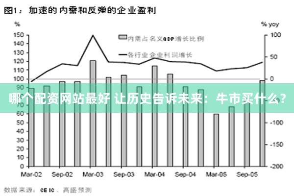 哪个配资网站最好 让历史告诉未来：牛市买什么？