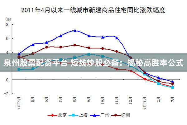 泉州股票配资平台 短线炒股必备：揭秘高胜率公式