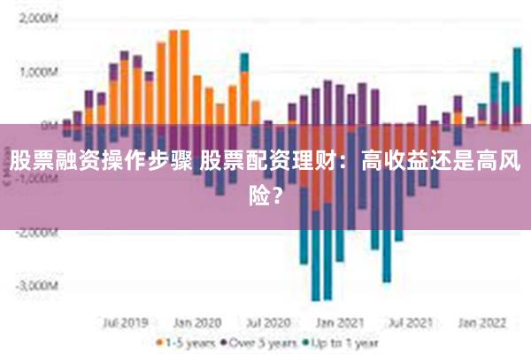 股票融资操作步骤 股票配资理财：高收益还是高风险？