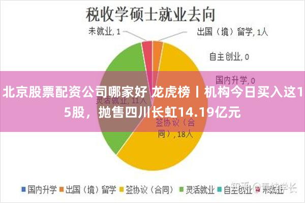 北京股票配资公司哪家好 龙虎榜丨机构今日买入这15股，抛售四川长虹14.19亿元