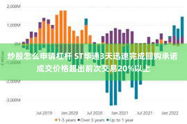 炒股怎么申请杠杆 ST华通3天迅速完成回购承诺 成交价格超出前次交易20%以上