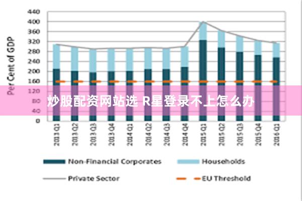 炒股配资网站选 R星登录不上怎么办