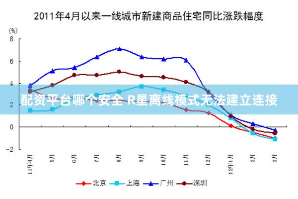 配资平台哪个安全 R星离线模式无法建立连接