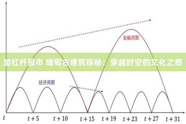 加杠杆股市 缅甸古建筑探秘：穿越时空的文化之旅