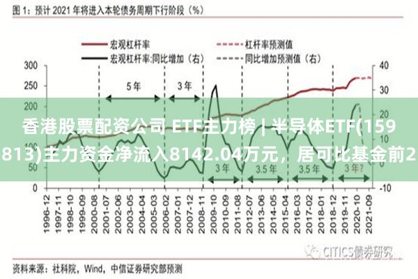 香港股票配资公司 ETF主力榜 | 半导体ETF(159813)主力资金净流入8142.04万元，居可比基金前2